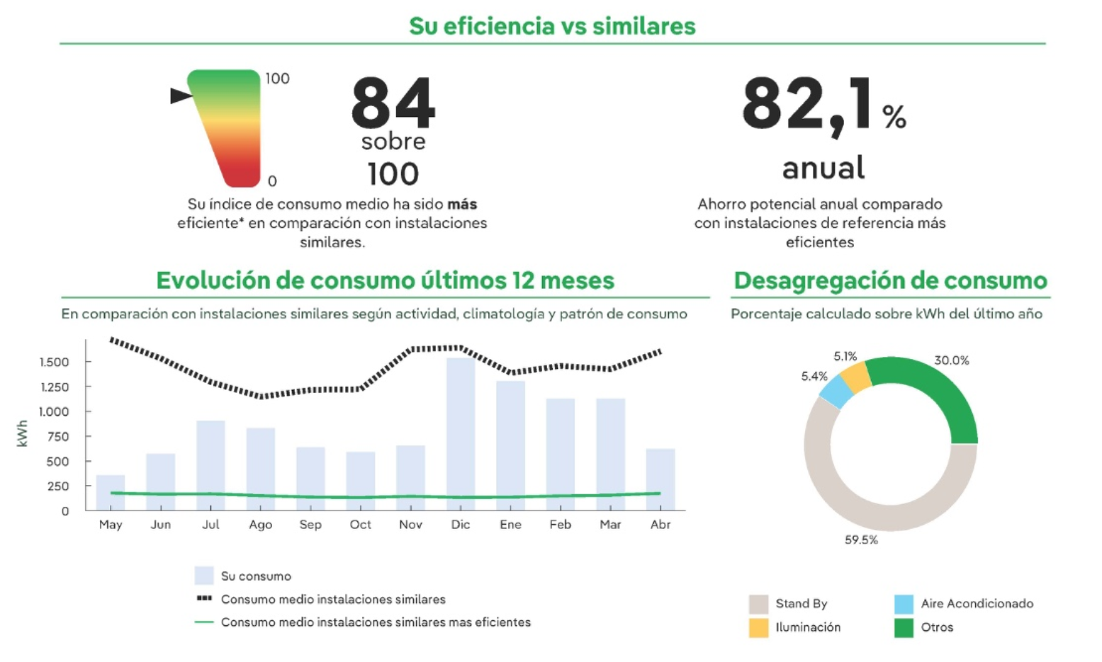 Eficiència energètica